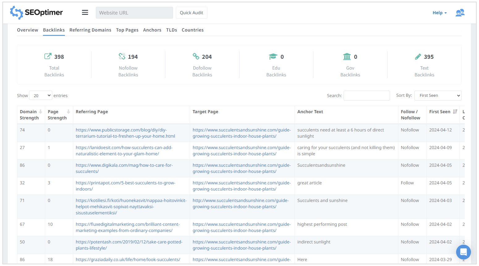 Gestion Des Backlinks Conseils Outils Et Tactiques Pour Les R F Renceurs